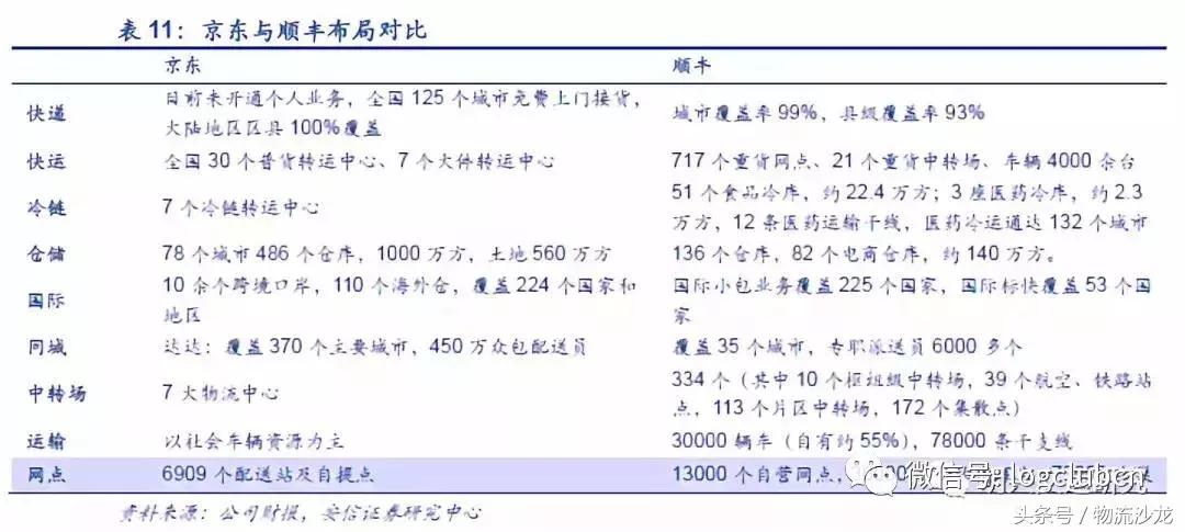 物流配送同城运输,顺丰全程冷链物流