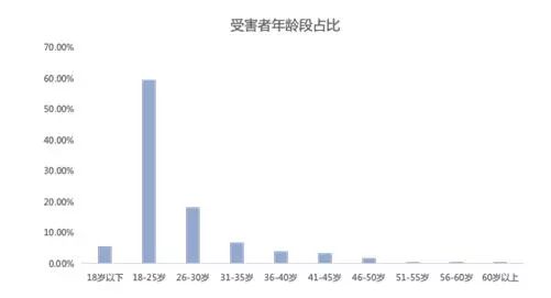 净网2019识破骗子套路,净网2018诈骗分子怎么处理