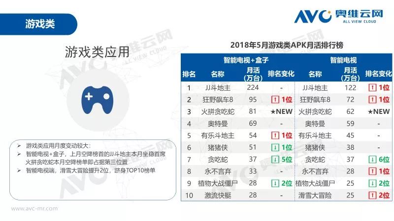 奥维检测月报,奥维通信年报