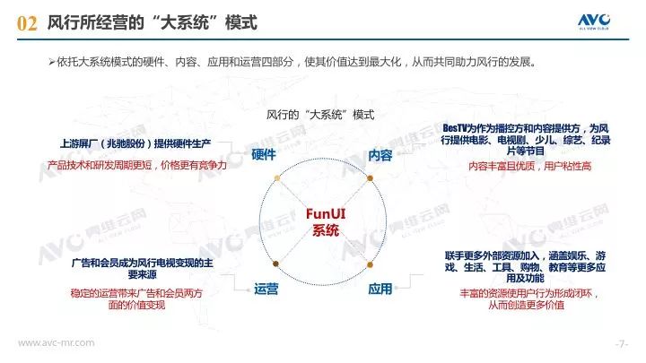 奥维检测月报,奥维通信年报