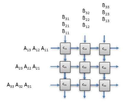 大数据分析ai智能计算,ai大数据计算机