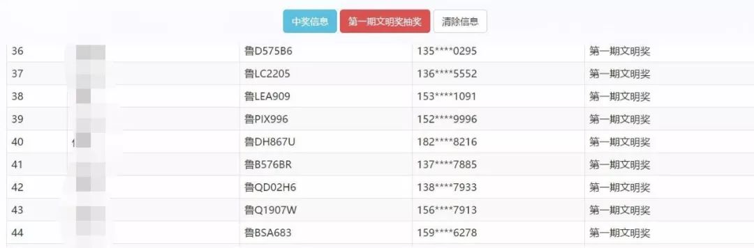 「车“莱”车往」你中奖了吗？驾车零违法·“油”奖带回家活动第一期获奖名单公布！