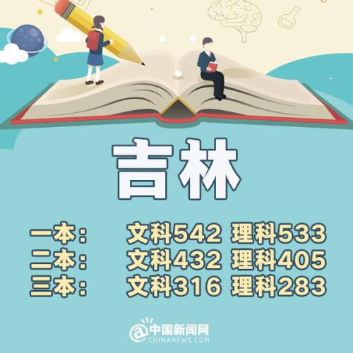 31省区市高考分数线河南,2019年全国各地高考分数线查询