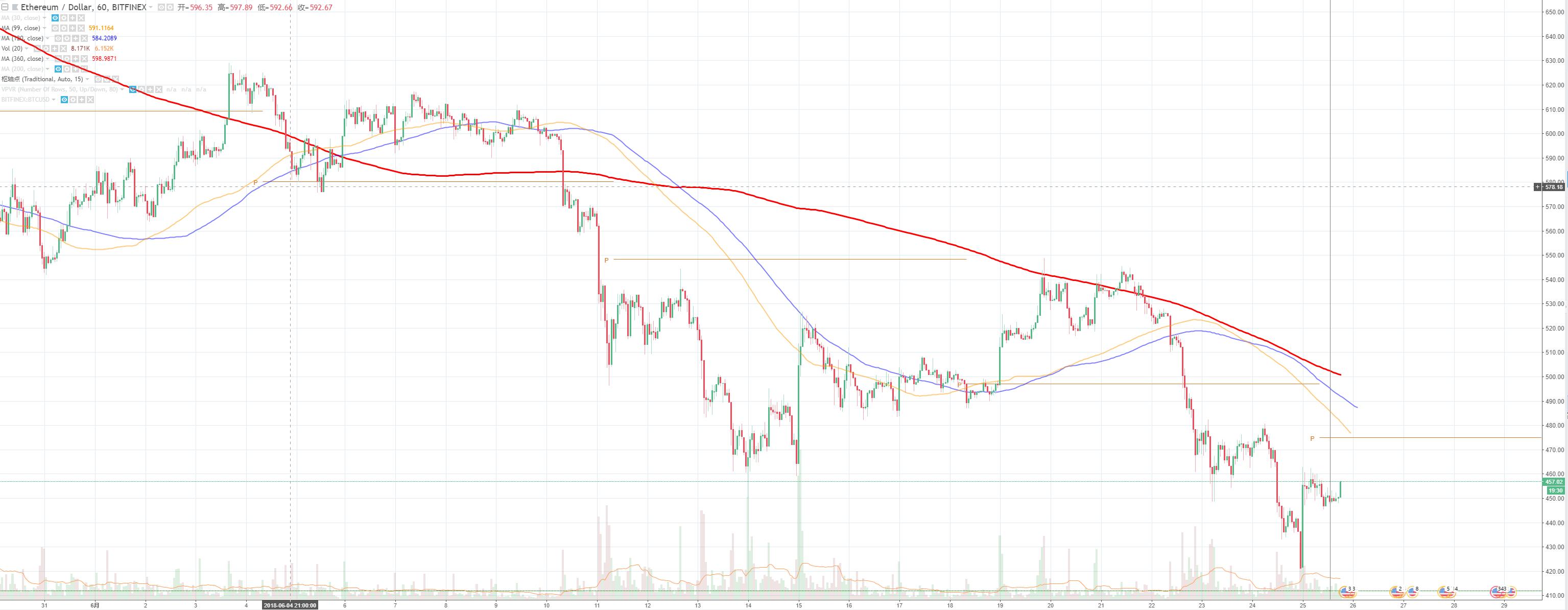 数字货币消息刺激高开低走,数字货币低开震荡走势