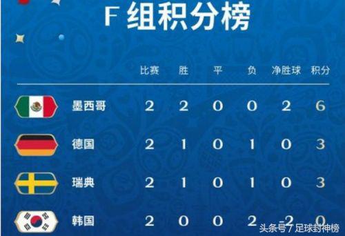 2018年世界杯墨西哥对战德国赔率,2018世界杯墨西哥对阵瑞典
