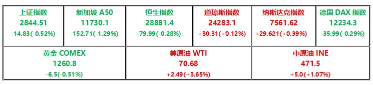 国王金融学院全球期货市场研究报告20180627