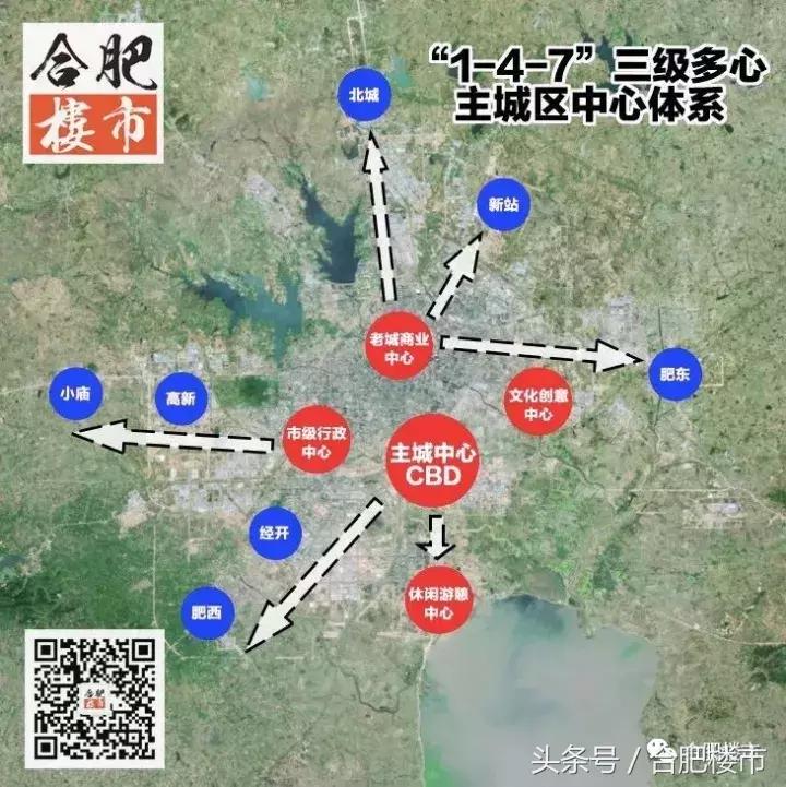 合肥政务和滨湖,合肥产融中心板块