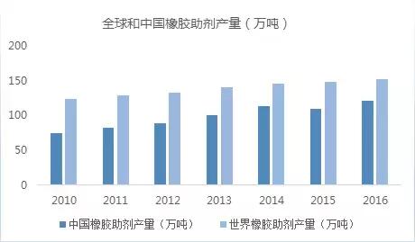 彤程新材光刻胶最新消息,彤程新材橡胶助剂