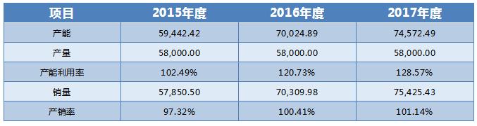 彤程新材光刻胶最新消息,彤程新材橡胶助剂