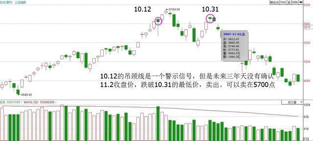 最简单又赚钱的交易策略,交易高手的思路和方法