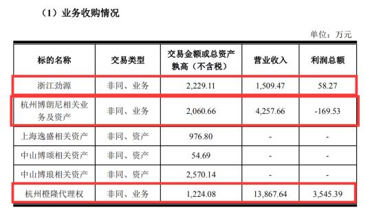 奥普家居产品黑榜,奥普家居评测