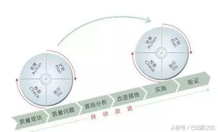 加强生产过程的质量管控,生产质量管控重点和管控方法