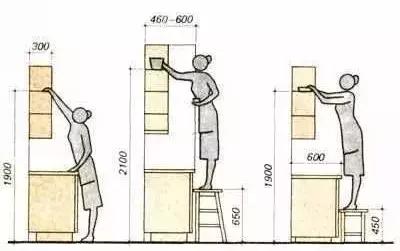 厨房痛点,厨房痛点及解决方案