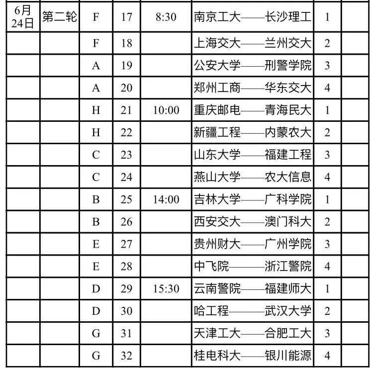 cuba阳光组比赛在哪看直播,cuba四强晋级名单公布2024