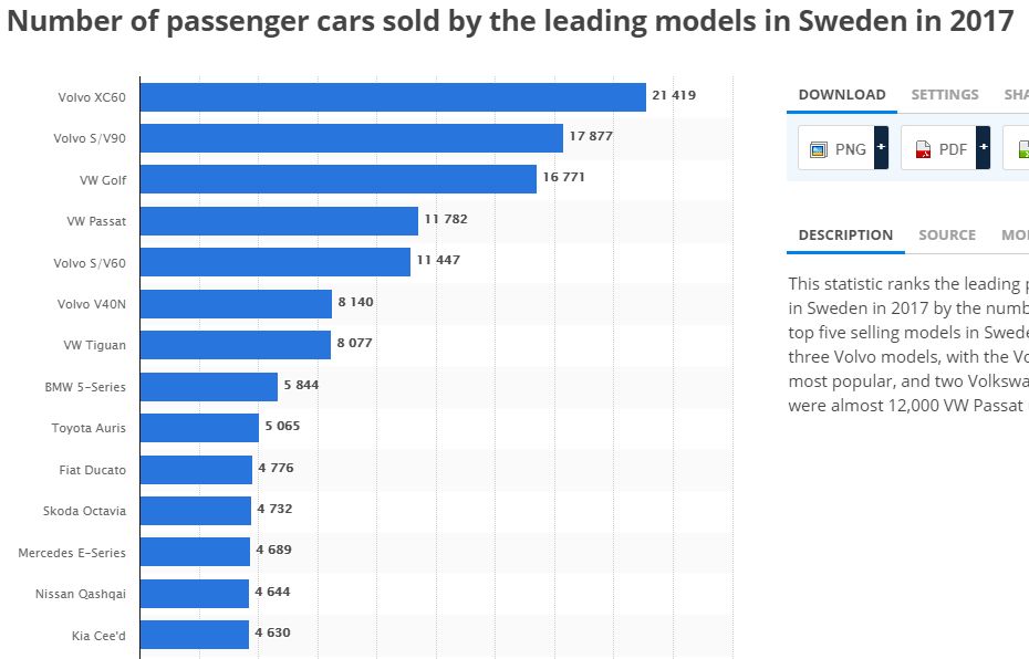 世界杯冠军开什么车,瑞典进入世界杯