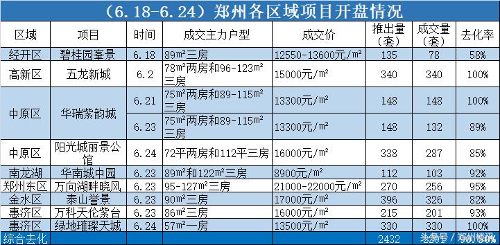 居住往北，惠济区的装修小高层先了解下丨拆姐儿