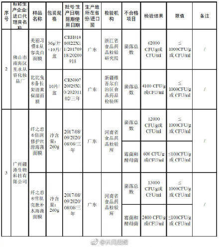 森田面膜黑榜是哪款,森田面膜最新事件