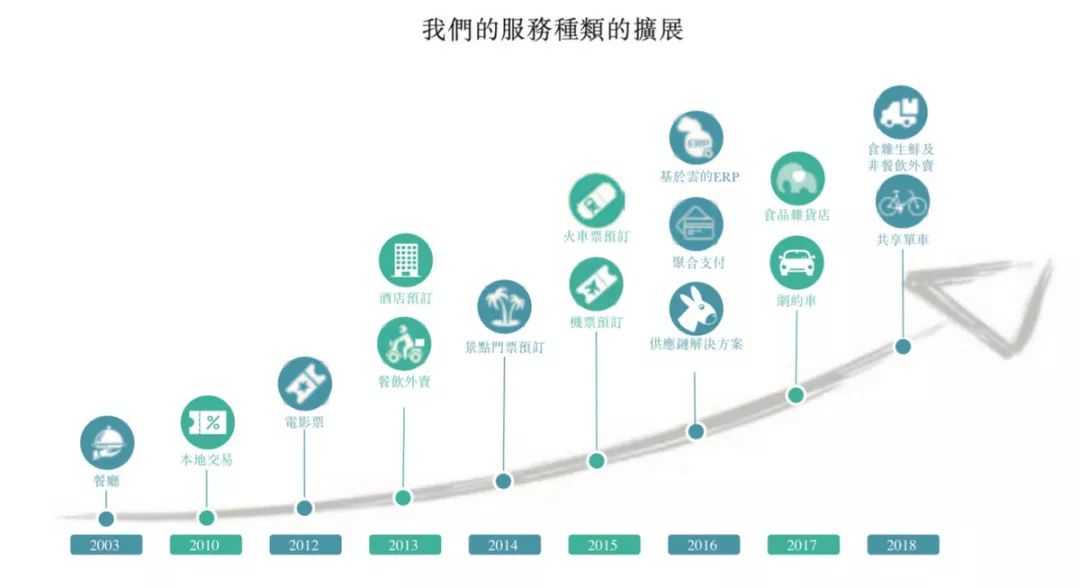 美团现在还有前途没,美团发展的内部不利因素