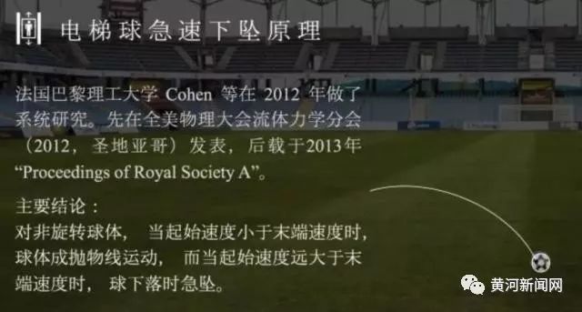 c罗的落叶球绝技,c罗的电梯球有多可怕