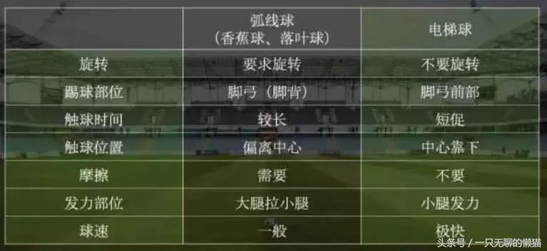 怎样踢c罗的暴力电梯球,c罗一场比赛两电梯球