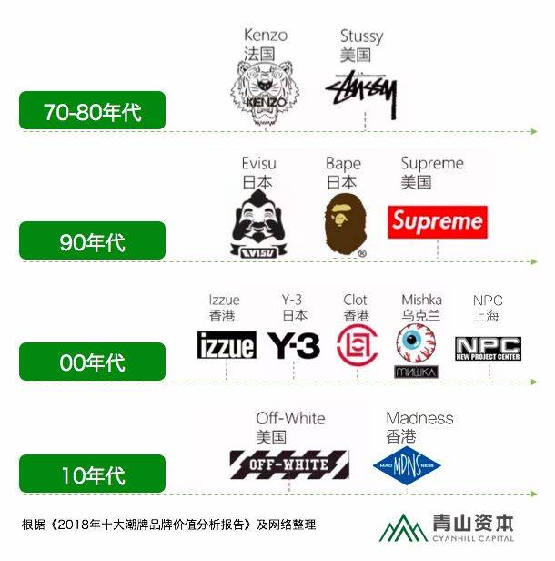 不过百的小众潮牌,人上人都喜欢的小众潮牌