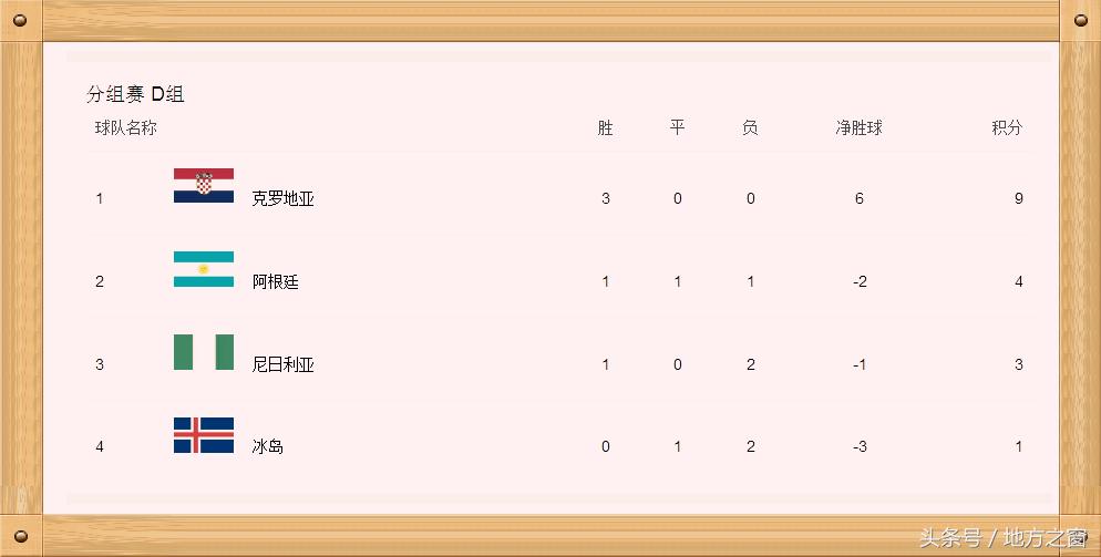 2022世界杯小组赛积分榜比赛表,英格兰世界杯小组赛出线积分榜