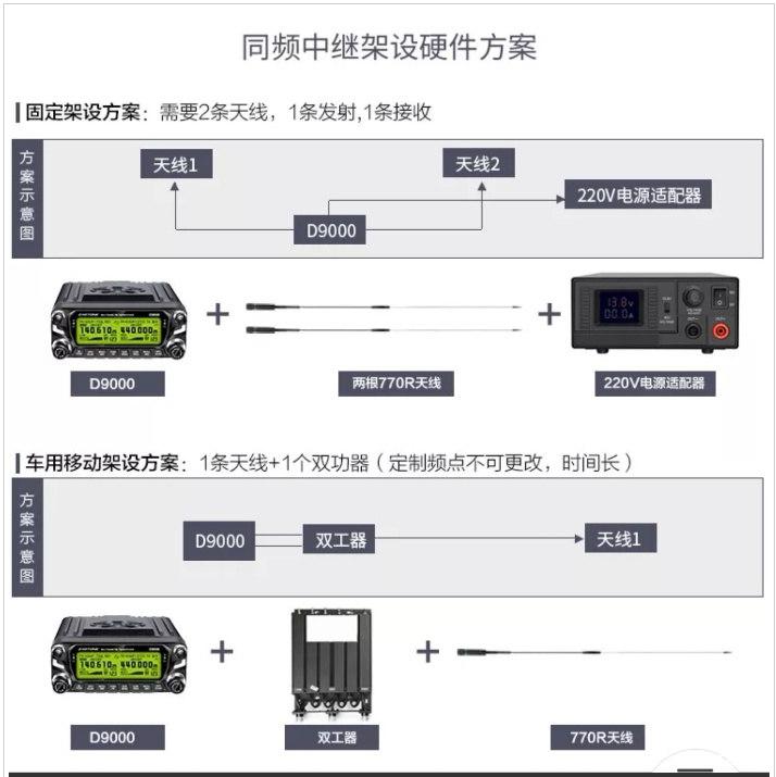 d9000车台使用教程,d9000车载电台中继功能怎么用