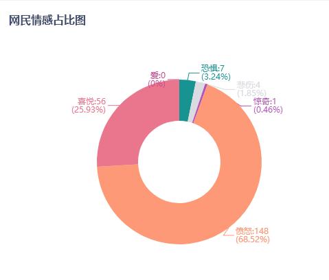 东莞球迷，千万别*球赌**，*球赌**注定输！原因很简单……