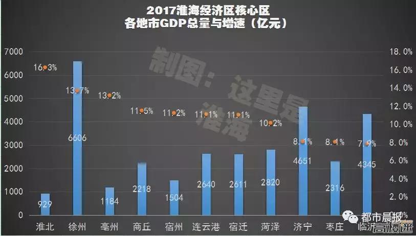 投资7.4亿,35个足球场大小!徐州又有大型综合客运枢纽今年开建
