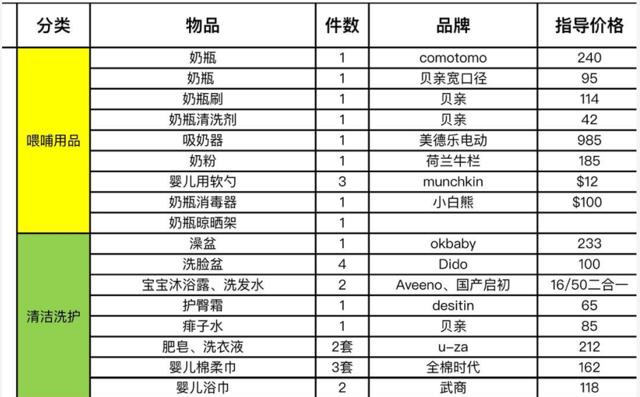 待产包孕妇必备清单及品牌,妈妈必备待产包清单