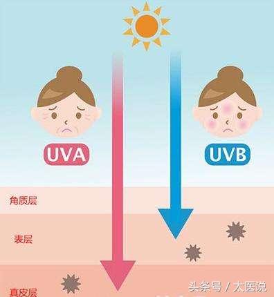 中草药美白祛斑防晒霜,防晒霜祛斑方法