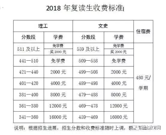复读生真的能提高200分吗,在衡水二中复读开学考488分啥水平