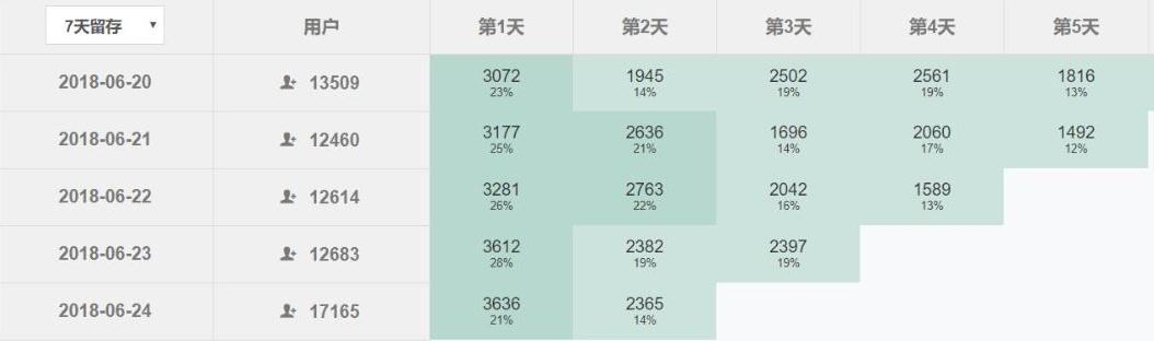运营分析指标,网站运营指标