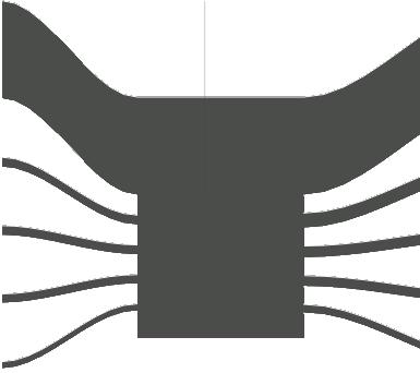 运营分析指标,网站运营指标