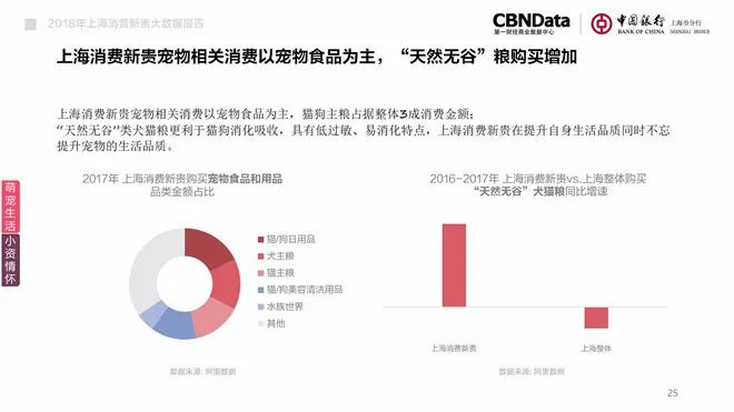 消费大数据分析排行榜,cbndata新式茶饮白皮书