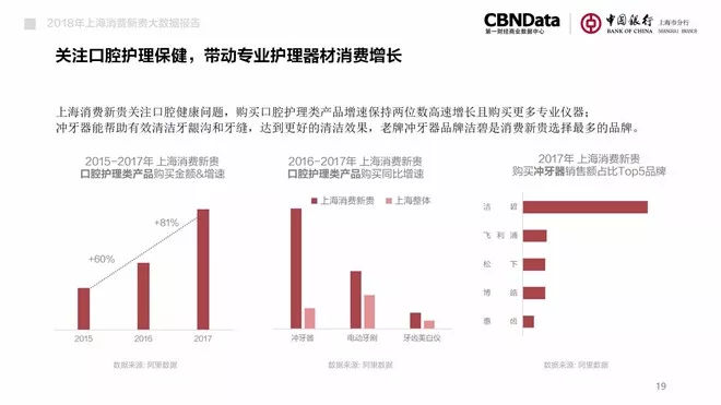 消费大数据分析排行榜,cbndata新式茶饮白皮书