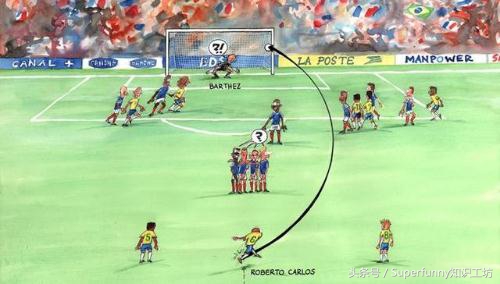 足球中的神奇弧线球,足球最不可思议的弧线球