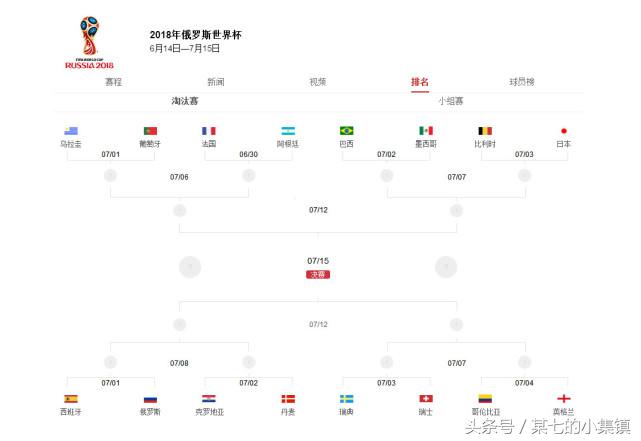 小组赛进32强淘汰赛分组,小组赛结束后淘汰赛分组规则