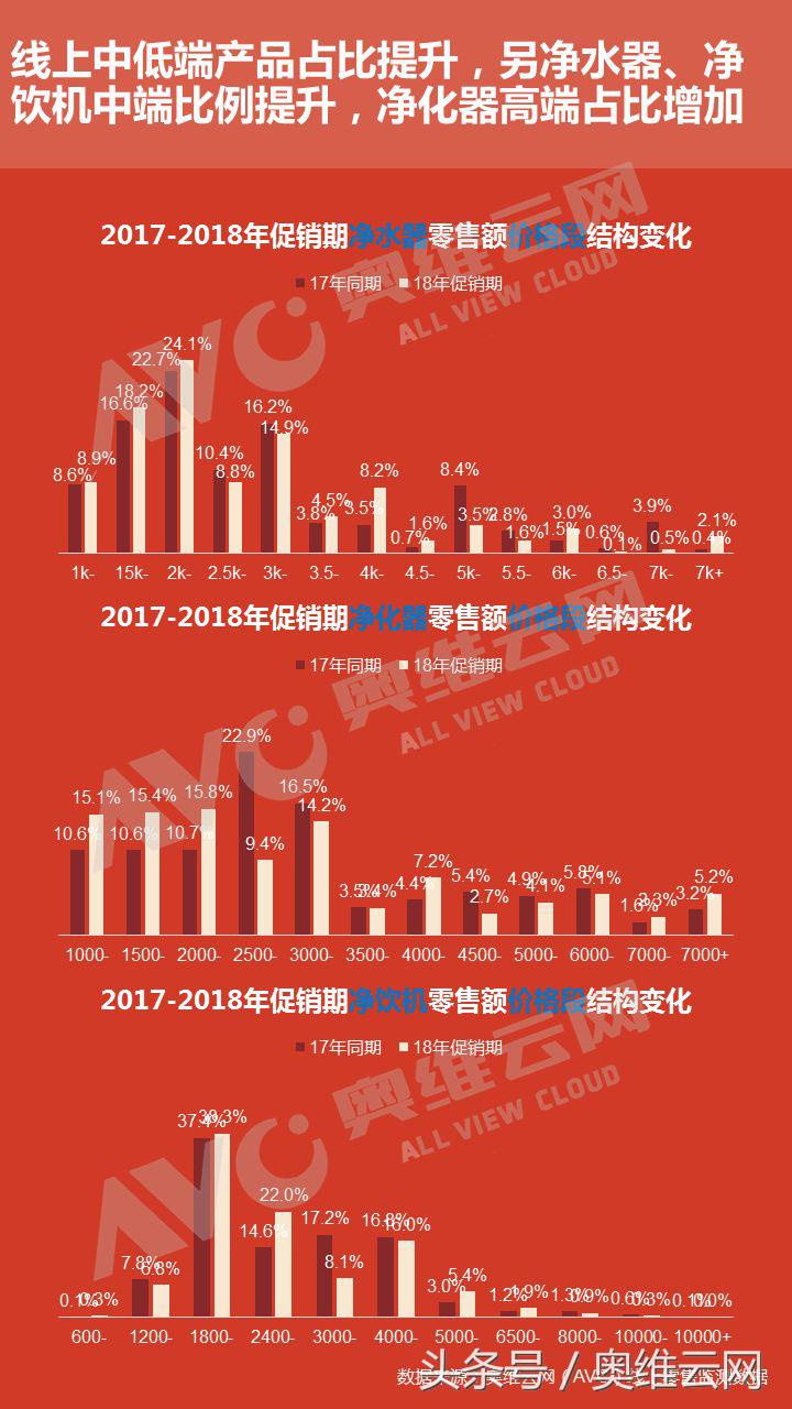 618报告：四周鏖战，环电是否突破预期？