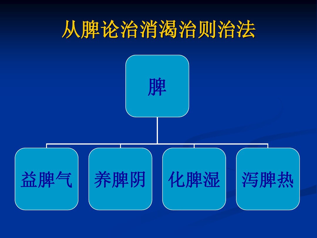 肥胖型糖尿病中医辨证论治,中医糖尿病六种类型及处方