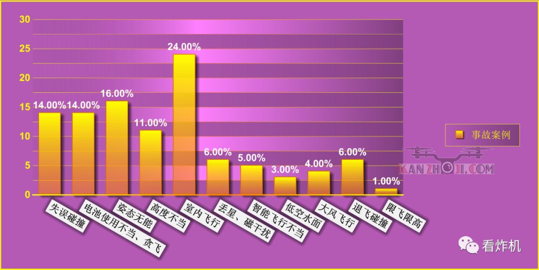 大疆无人机T60炸机维修需要多久,大疆air3无人机炸机后怎么处理