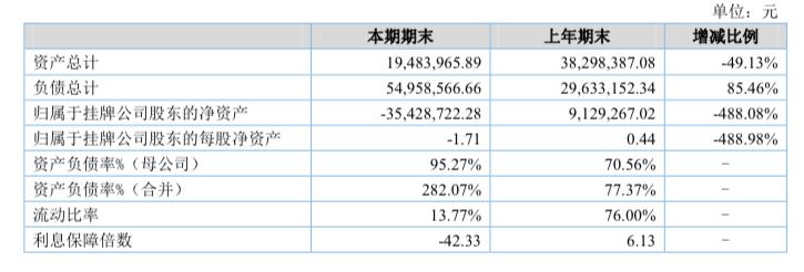 太奇教育集团怎么样,太奇教育财报2018
