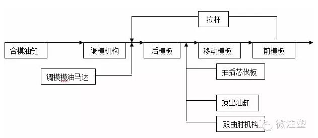 注塑机不脱模怎么处理,没有注塑机如何进行塑料成型
