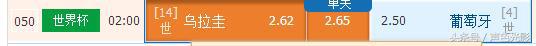 6月23号世界杯预测进球数,世界杯6月29日预测分析