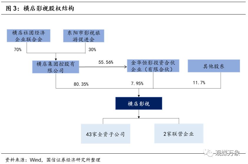 横店影视投资机会,横店影视股票巨大潜力