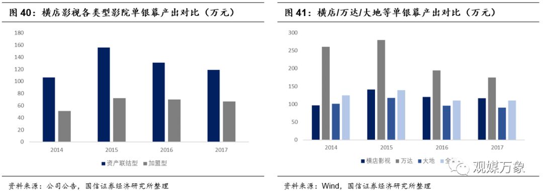 横店影视投资机会,横店影视股票巨大潜力