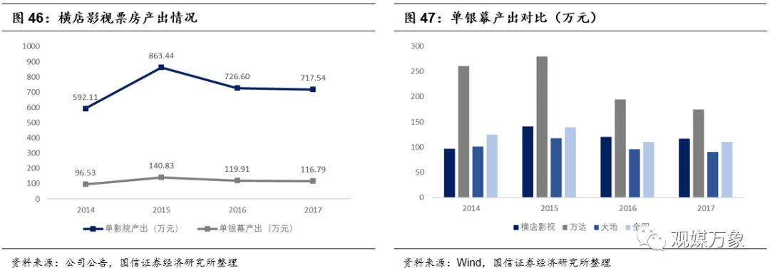 横店影视上市首日表现,横店影视投资机会