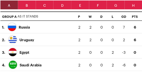 2018世界杯16强赛程对阵图成绩,2020-2021欧冠16强对阵图及赛程表