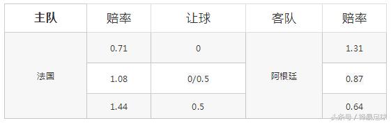 法国赛前分析,分析2018法国vs阿根廷