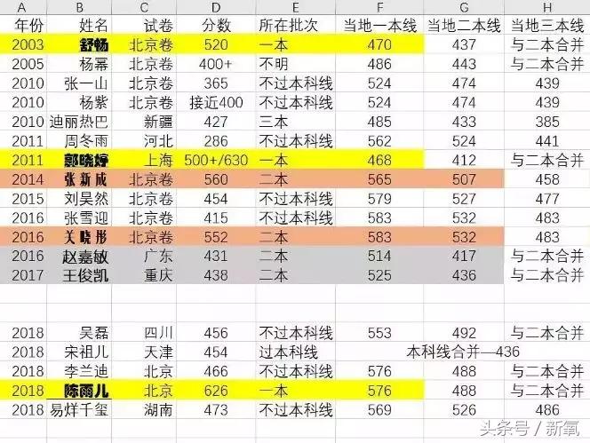 看了易烊千玺演唱会后的反应,易烊千玺喜欢宋祖儿吗